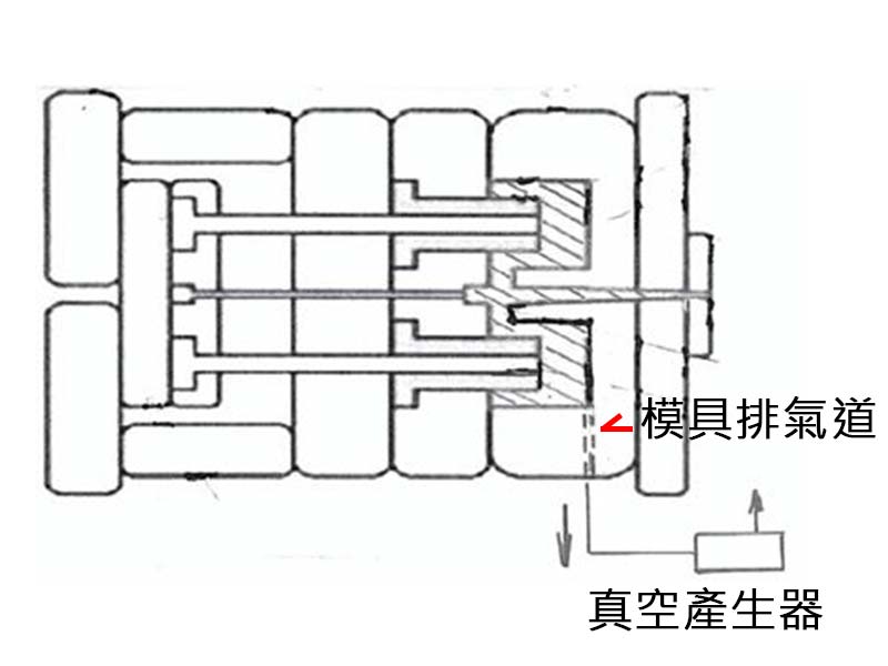 應用範例 應用範例